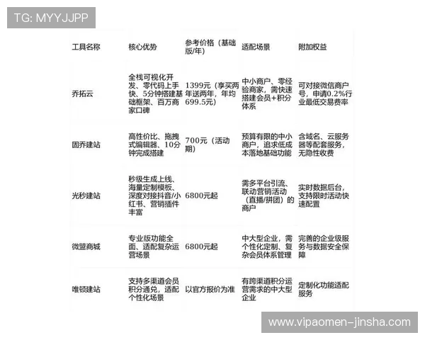 澳门金沙城会员积分累计方式多样化，提升积分效率的实用技巧