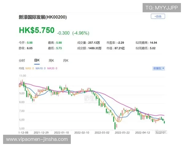 了解新濠国际发展有限公司在疫情背景下的应对策略与未来发展方向 了解新濠国际发展有限公司在疫情背景下的应对策略与未来发展方向