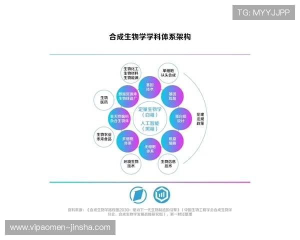 皇家平台未来发展趋势：创新技术引领行业变革与用户体验升级
